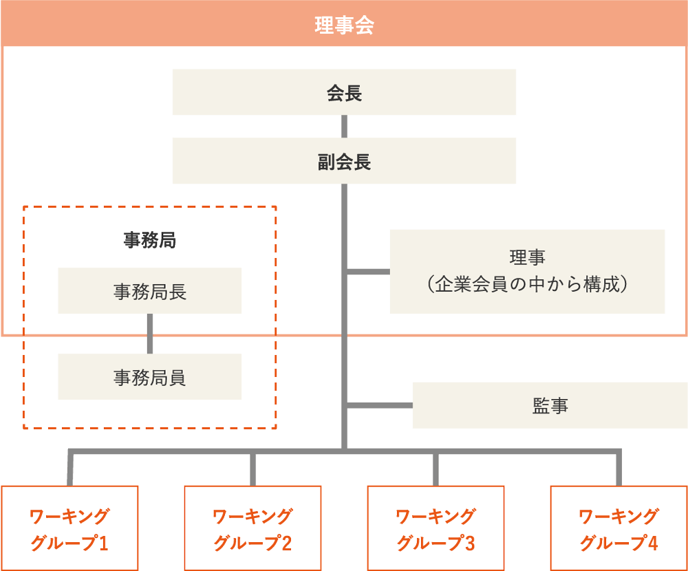 組織図